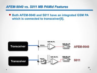 AFEM-9040 vs. S011 MB PAMid Features
 Both AFEM-9040 and S011 have an integrated GSM PA
which is connected to transceiver[5].
Transceiver
Transceiver
25
 