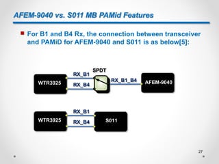 AFEM-9040 vs. S011 MB PAMid Features
 For B1 and B4 Rx, the connection between transceiver
and PAMiD for AFEM-9040 and S011 is as below[5]:
RX_B1_B4
SPDT
WTR3925
RX_B1
RX_B4 AFEM-9040
WTR3925
RX_B1
RX_B4 S011
27
 