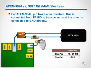AFEM-9040 vs. S011 MB PAMid Features
 For AFEM-9040, put two 0 ohm resistors. One is
connected from PAMiD to transceiver, and the other is
connected to GND directly.
AFEM-9040
Blue Pad RX_B1_B4
Pink Pad GND
GND
GND
GND
GND
RX_B3
WTR3925
29
 