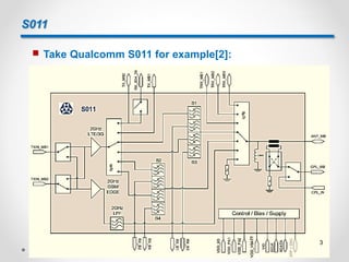 S011
 Take Qualcomm S011 for example[2]:
3
 