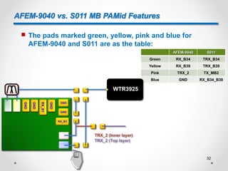 AFEM-9040 vs. S011 MB PAMid Features
 The pads marked green, yellow, pink and blue for
AFEM-9040 and S011 are as the table:
AFEM-9040 S011
Green RX_B34 TRX_B34
Yellow RX_B39 TRX_B39
Pink TRX_2 TX_MB2
Blue GND RX_B34_B39
GND
GND
RX_B3
GND
RX_B1
GND
GND
WTR3925
TRX_2 (Inner layer)
TRX_2 (Top layer)
32
 