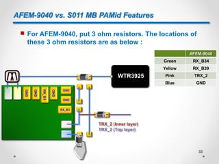 AFEM-9040 vs. S011 MB PAMid Features
 For AFEM-9040, put 3 ohm resistors. The locations of
these 3 ohm resistors are as below :
AFEM-9040
Green RX_B34
Yellow RX_B39
Pink TRX_2
Blue GND
GND
GND
RX_B3
GND
RX_B1
GND
GND
WTR3925
TRX_2 (Inner layer)
TRX_2 (Top layer)
33
 