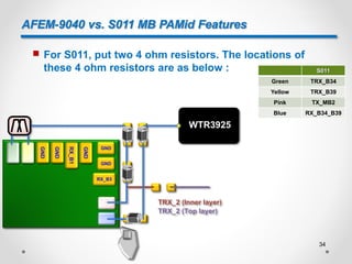 AFEM-9040 vs. S011 MB PAMid Features
 For S011, put two 4 ohm resistors. The locations of
these 4 ohm resistors are as below :
GND
GND
RX_B3
GND
RX_B1
GND
GND
WTR3925
TRX_2 (Inner layer)
TRX_2 (Top layer)
S011
Green TRX_B34
Yellow TRX_B39
Pink TX_MB2
Blue RX_B34_B39
34
 