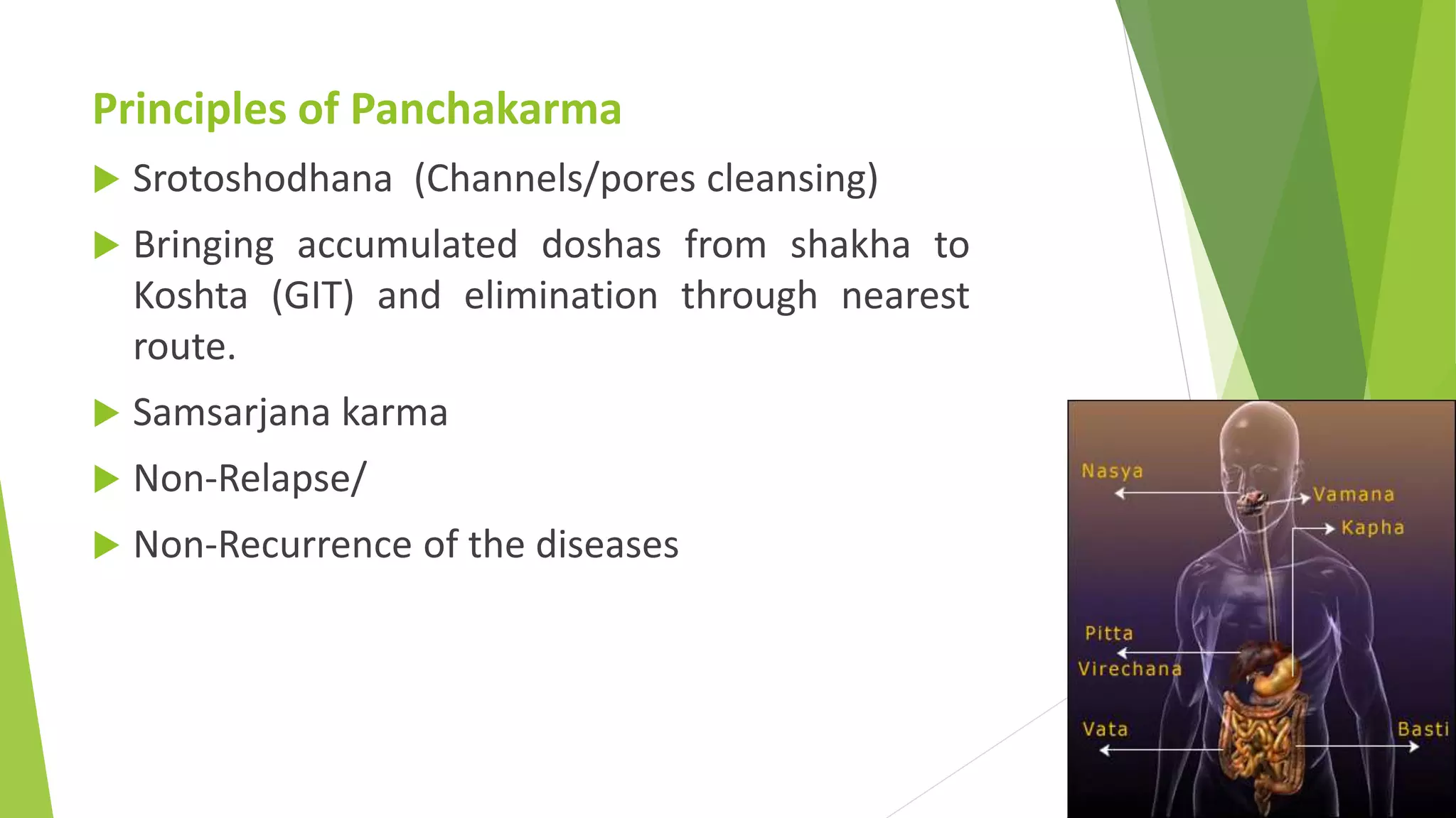 Principles of Panchakarma
 Srotoshodhana (Channels/pores cleansing)
 Bringing accumulated doshas from shakha to
Koshta (GIT) and elimination through nearest
route.
 Samsarjana karma
 Non-Relapse/
 Non-Recurrence of the diseases
 