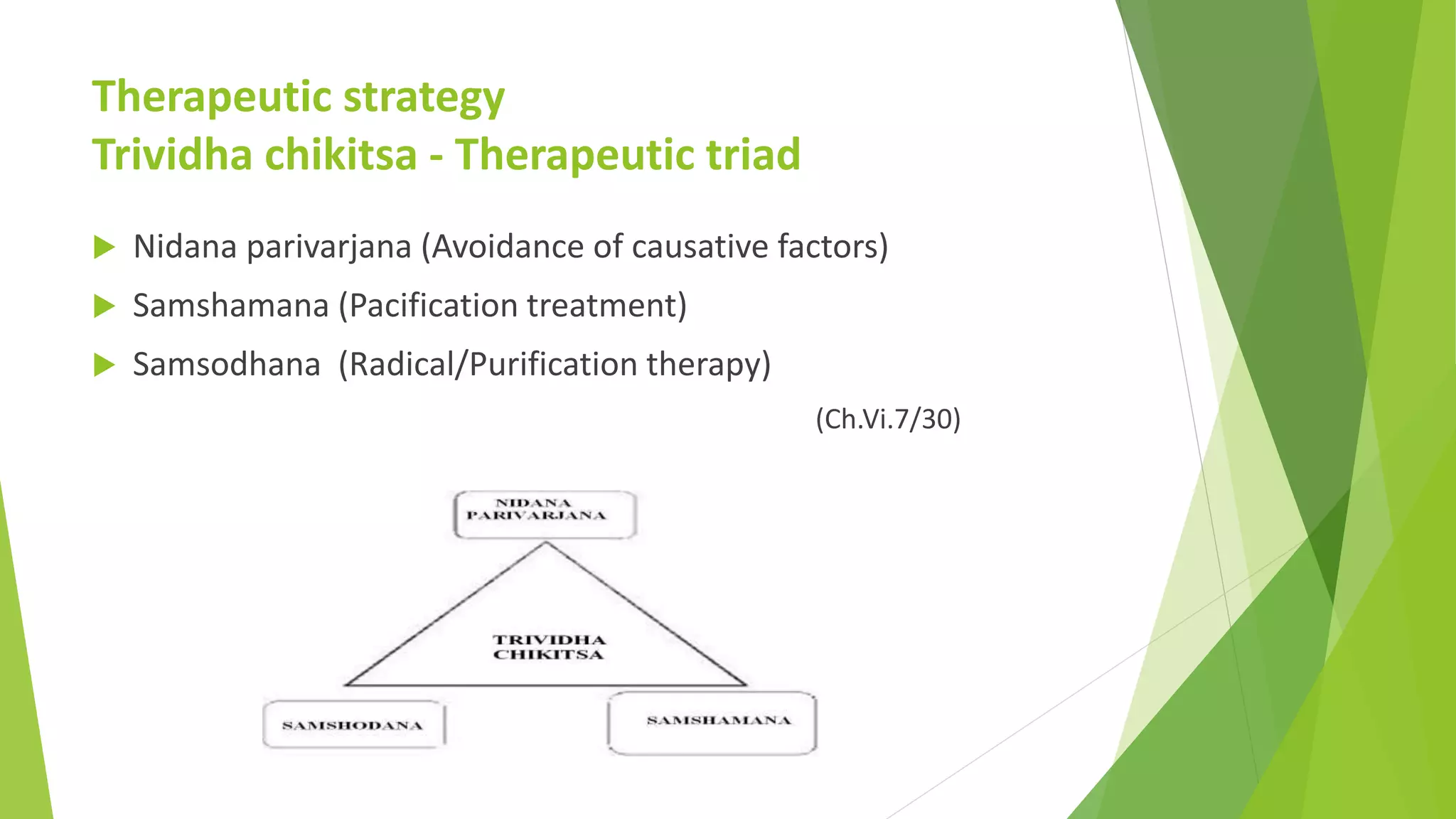 Therapeutic strategy
Trividha chikitsa - Therapeutic triad
 Nidana parivarjana (Avoidance of causative factors)
 Samshamana (Pacification treatment)
 Samsodhana (Radical/Purification therapy)
(Ch.Vi.7/30)
 