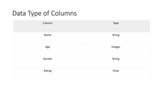 Introduction to pandas | PPTX