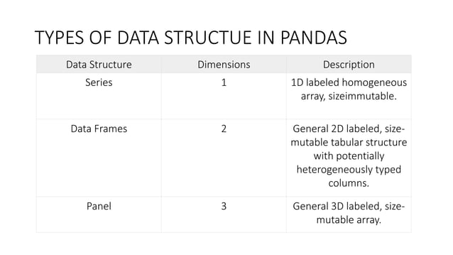 Introduction to pandas
