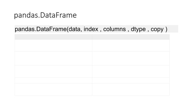 Introduction to pandas
