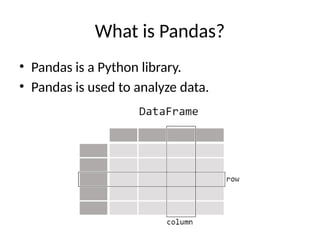 What is Pandas?
• Pandas is a Python library.
• Pandas is used to analyze data.
 