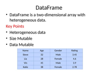DataFrame
• DataFrame is a two-dimensional array with
heterogeneous data.
Key Points
• Heterogeneous data
• Size Mutable
• Data Mutable
Name Age Gender Rating
Steve 32 Male 3.45
Lia 28 Female 4.6
Vin 45 Male 3.9
Katie 38 Female 2.78
 