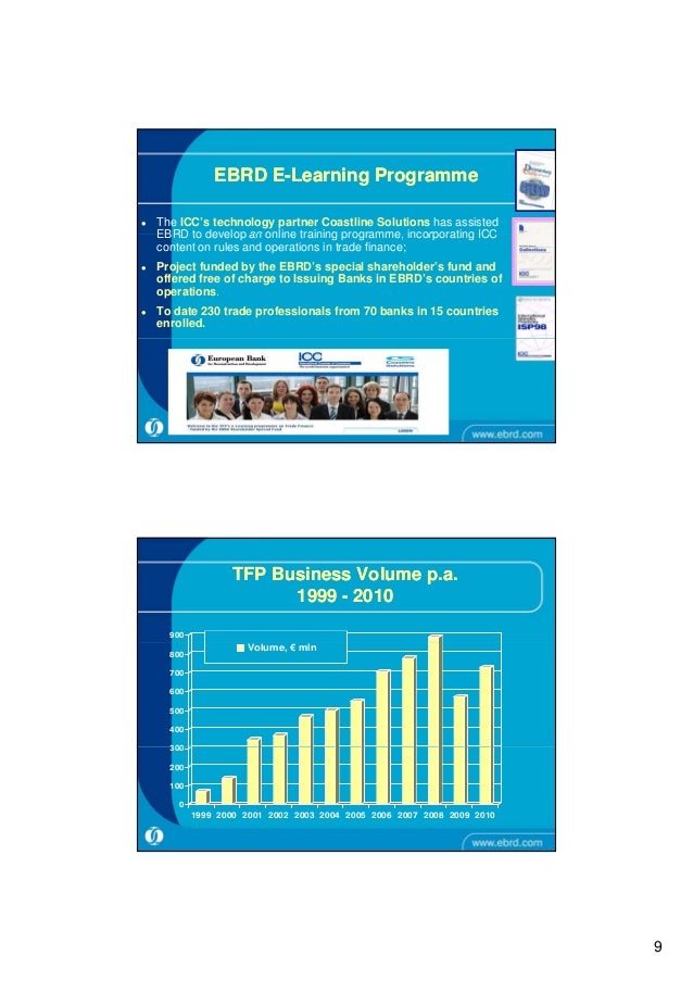 12 10 2011 Introduction To Panel Discussion Developing Trade Finance