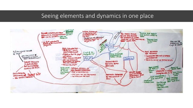Introduction to participatory systemic inquiry mongolia | PPT