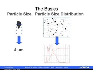 Particle Classroom Series I: Introduction to Particle Analysis | PDF
