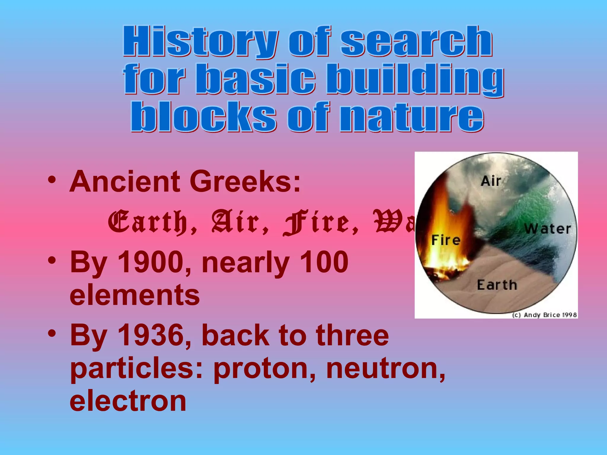 History of search for basic building  blocks of nature Ancient Greeks:  Earth, Air, Fire, Wate r By 1900, nearly 100 elements By  1936,  back to three particles:  proton, neutron, electron 