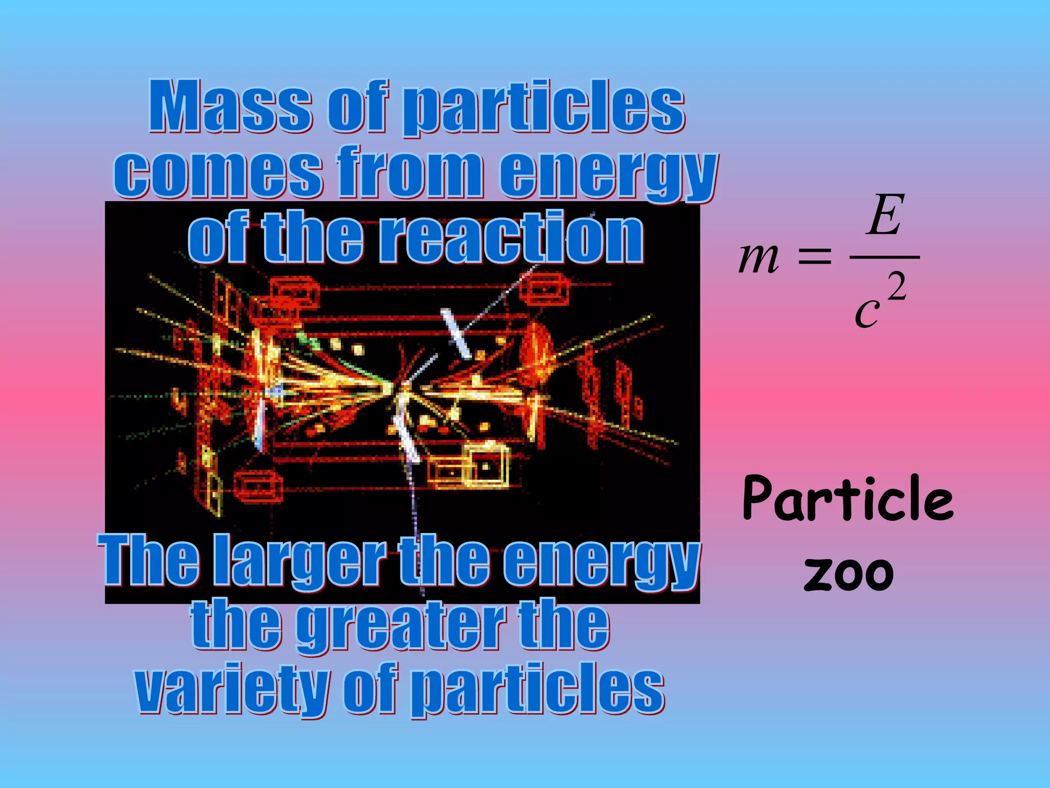 Mass of particles  comes from energy of the reaction The larger the energy the greater the  variety of particles Particle zoo 