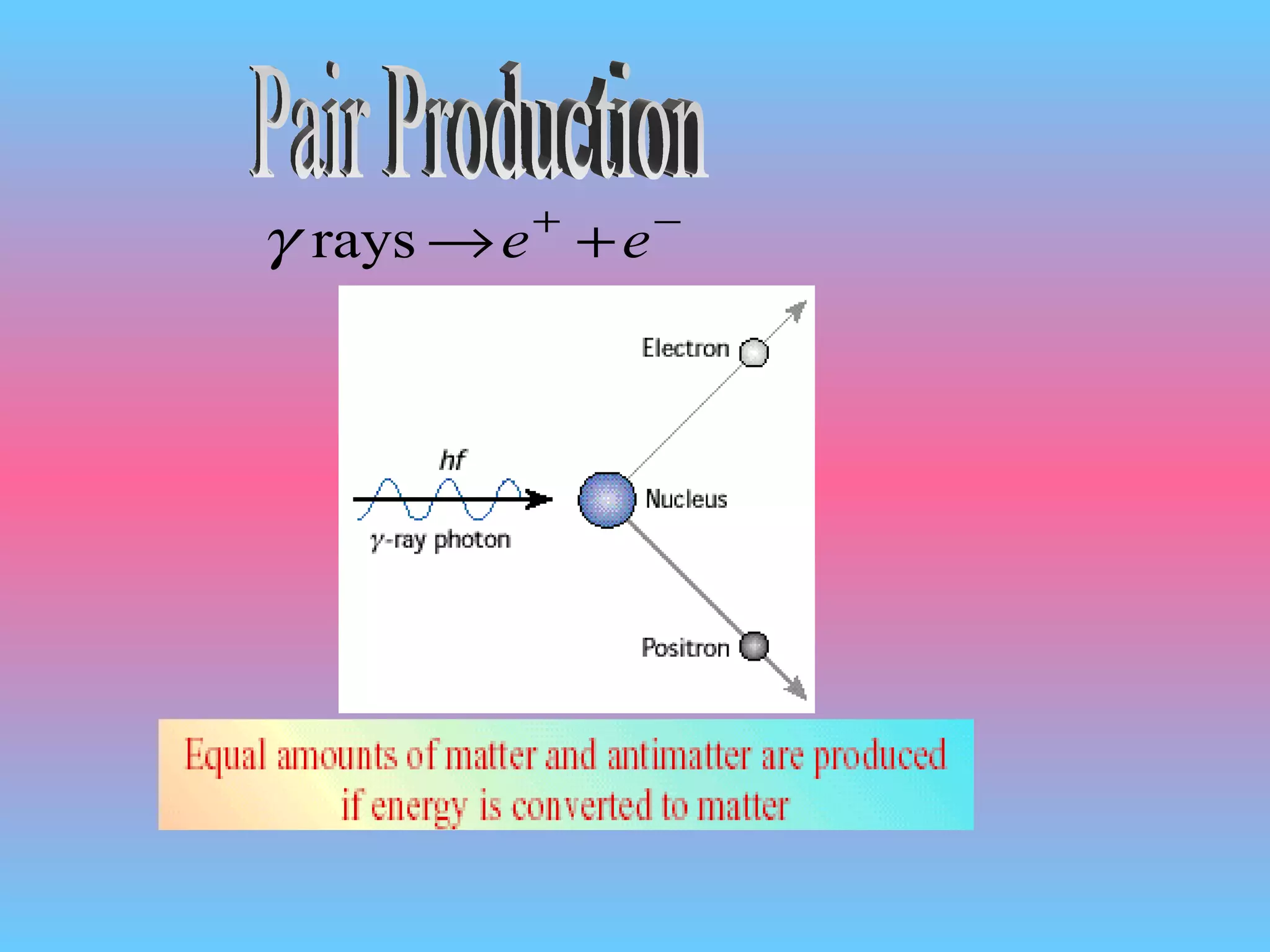 Pair Production 