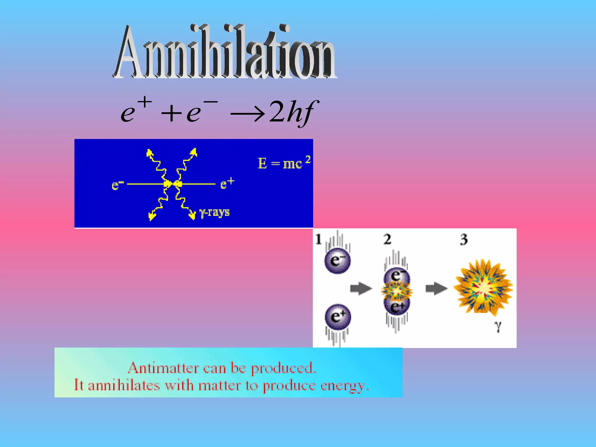 Annihilation 