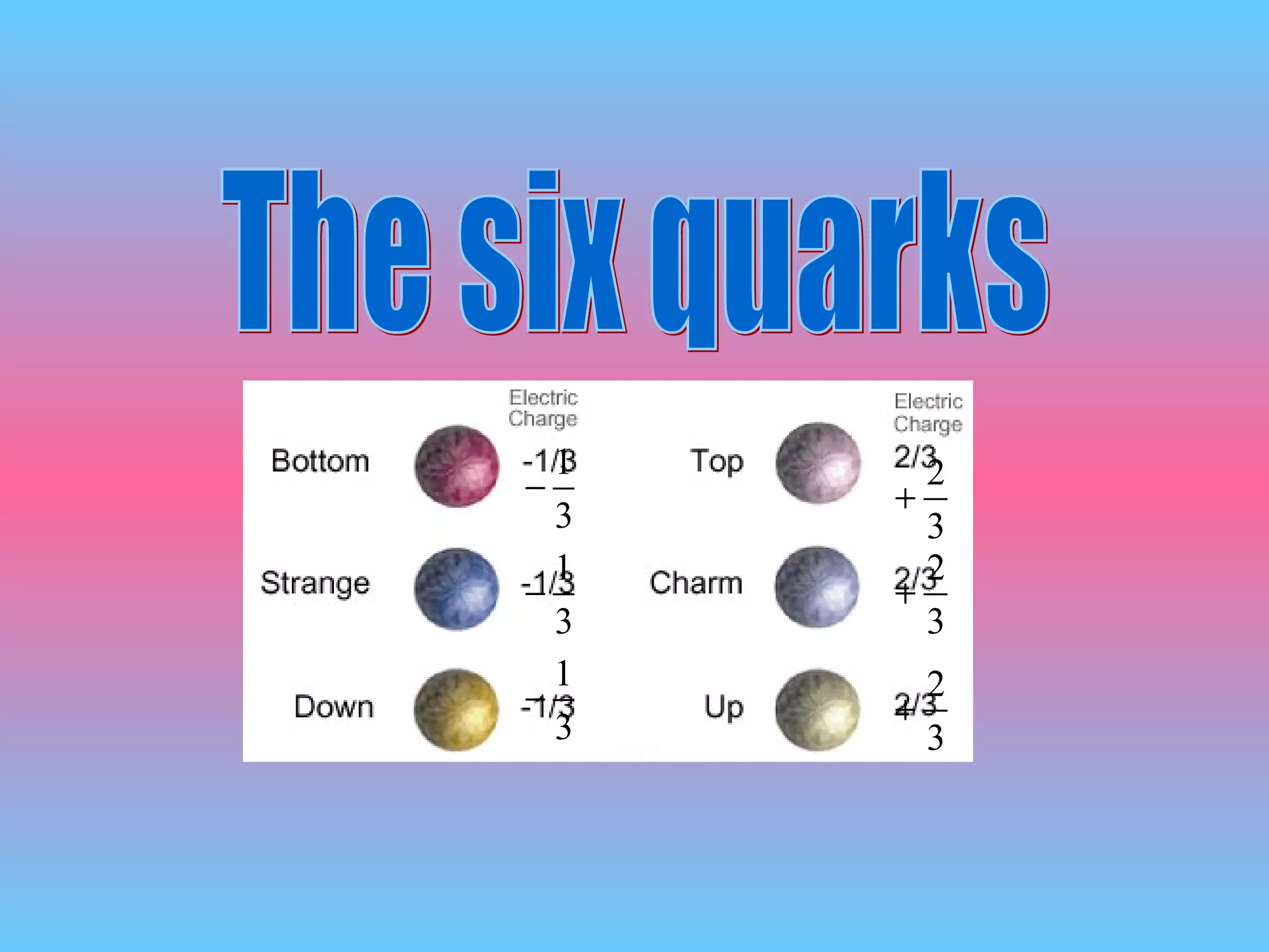 The six quarks 