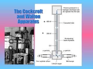 The Cockcroft and Walton Apparatus + + 