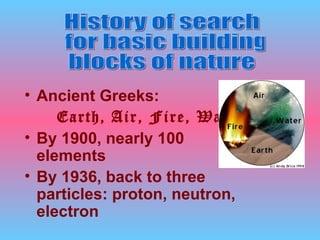 History of search for basic building  blocks of nature Ancient Greeks:  Earth, Air, Fire, Wate r By 1900, nearly 100 elements By  1936,  back to three particles:  proton, neutron, electron 