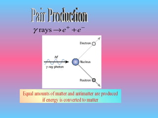 Pair Production 
