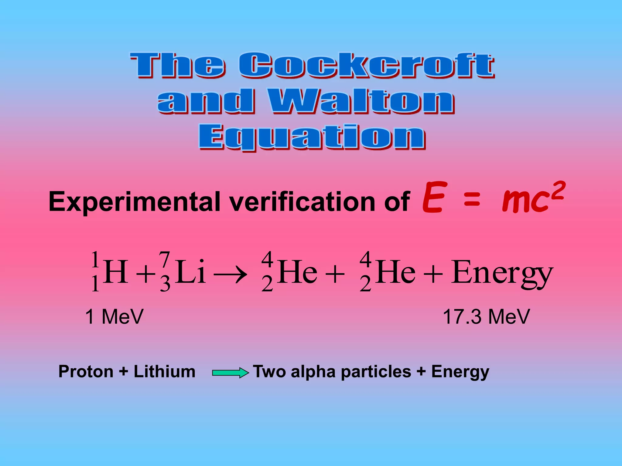 EnergyHeHeLiH 4
2
4
2
7
3
1
1 
Proton + Lithium Two alpha particles + Energy
1 MeV 17.3 MeV
Experimental verification of E = mc2
 