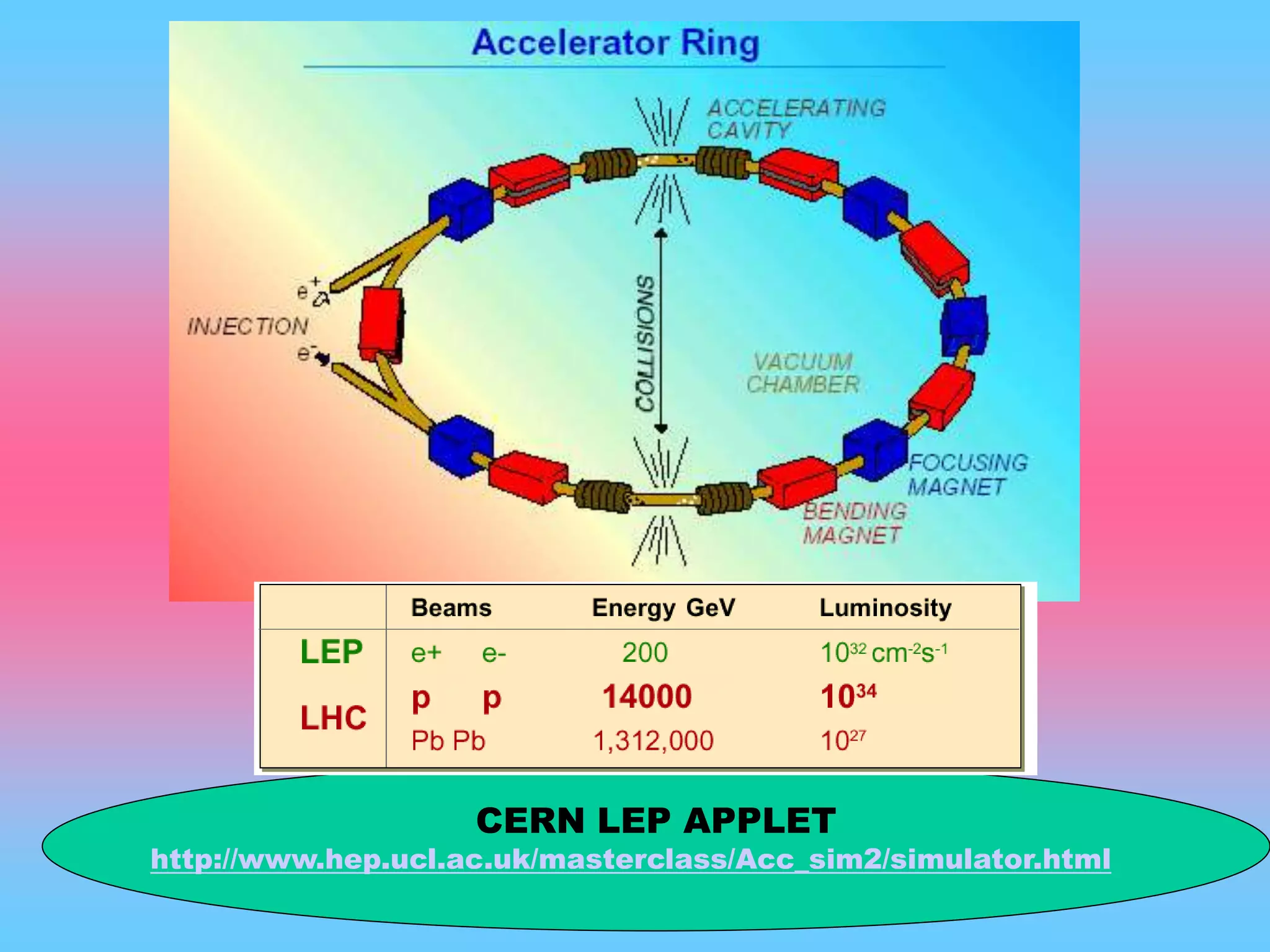CERN LEP APPLET
http://www.hep.ucl.ac.uk/masterclass/Acc_sim2/simulator.html
 