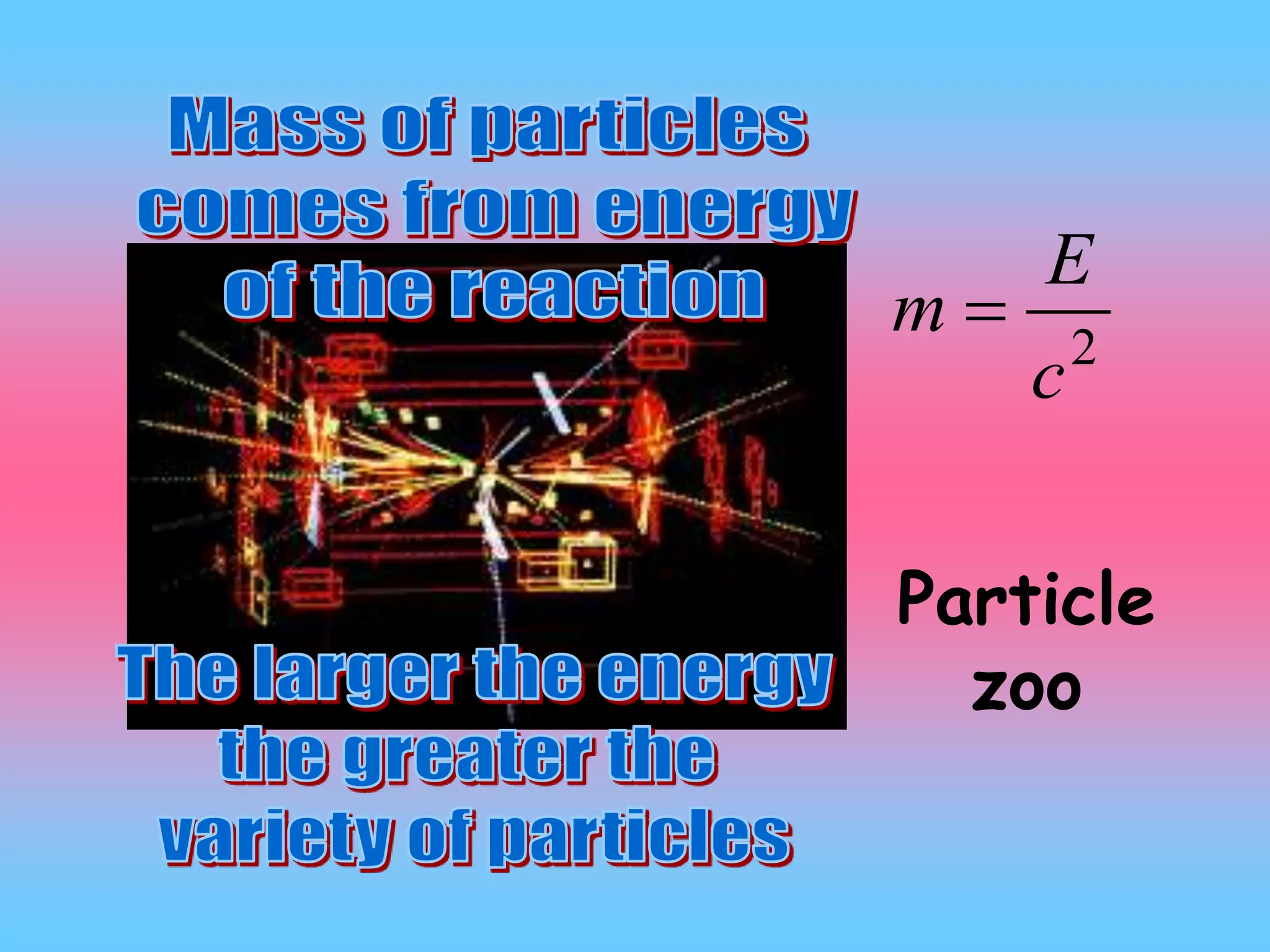 Particle
zoo
2
c
E
m 
 