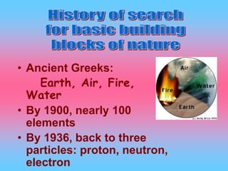 • Ancient Greeks:
Earth, Air, Fire,
Water
• By 1900, nearly 100
elements
• By 1936, back to three
particles: proton, neutron,
electron
 