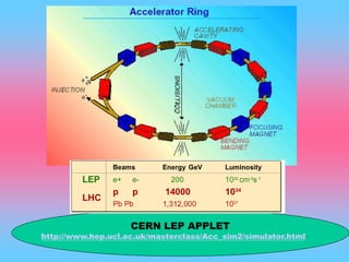 CERN LEP APPLET
http://www.hep.ucl.ac.uk/masterclass/Acc_sim2/simulator.html
 