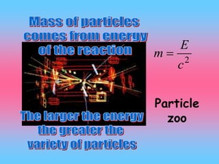Particle
zoo
2
c
E
m 
 
