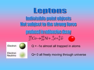 0
0
0
1
60
28
60
27   eNiCo
Q = -1e almost all trapped in atoms
Q= 0 all freely moving through universe
_
 