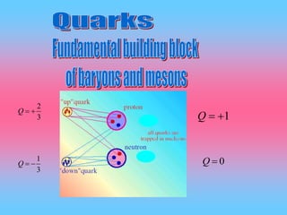 3
1
Q
3
2
Q
1Q
0Q
 
