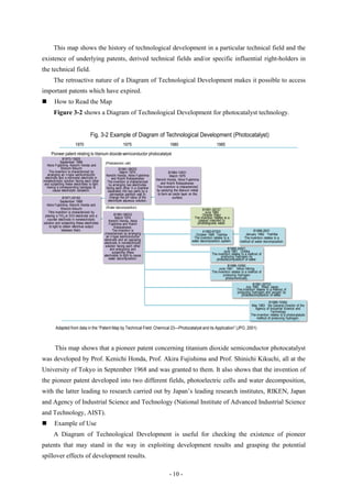 This map shows the history of technological development in a particular technical field and the
existence of underlying patents, derived technical fields and/or specific influential right-holders in
the technical field.
       The retroactive nature of a Diagram of Technological Development makes it possible to access
important patents which have expired.
       How to Read the Map
       Figure 3-2 shows a Diagram of Technological Development for photocatalyst technology.


                                   Fig. 3-2 Example of Diagram of Technological Development (Photocatalyst)
                        1970                               1975                          1980                              1985

     Pioneer patent relating to titanium dioxide semiconductor photocatalyst
               B1973-13825
             September 1968                  (Photoelectric cell)
   Akira Fujishima, Kenichi Honda and
             Shinichi Kikuchi                           B1981-38033
    The invention is characterized by                    March 1974                      B1984-13831
   arranging an n-type semiconductor          Kenichi Honda, Akira Fujishima              March 1975
 electrode and a nonmetal electrode in            and Koichi Kobayakawa         Kenichi Honda, Akira Fujishima
nonelectrolytic solution facing each other     The invention is characterized
 and subjecting these electrodes to light       by arranging two electrodes        and Koichi Kobayakawa;
   having a corresponding bandgap to          facing each other in a chamber    The invention is characterized
       cause electrolytic oxidation.           separated into two parts by a    by oxidizing the titanium metal
                                                 permeable partition wall to     to form an oxide layer on the
                B1971-20182                     change the pH value of the                  surface.
              September 1968                   electrolyte aqueous solution.
  Akira Fujishima, Kenichi Honda and
              Shinichi Kikuchi                (Water decomposition)
                                                                                                                 B1991-39737
    Tthe invention is characterized by                                                                            June 1980
 placing a TiO2 or ZnO electrode and a               B1981-38033                                                 Dioxide (Italy)
   counter electrode in nonelectrolytic               March 1974                                           The invention relates to a
                                                Kenichi Honda, Akira                                         catalyst intended to
solution and subjecting these electrodes        Fujishima and Koichi                                         photodegrade water.
    to light to obtain electrical output             Kobayakawa;
               between them.                        The invention is                                            A1982-67002                         B1986-2601
                                             characterized by arranging                                    October 1980 Toshiba               January 1982 Toshiba
                                              an n-type semiconductor                                     The invention relates to a         The invention relates to a
                                             electrode and an opposing                                   water decomposition system.       method of water decomposition.
                                             electrode in nonelectrolytic
                                              solution facing each other
                                                 and energizing and                                                               B1989-34921
                                                   subjecting these                                                            June 1981 Unitika
                                             electrodes to light to cause                                              The invention relates to a method of
                                                                                                                             producing hydrogen by
                                                water decomposition.                                                      photodecomposition of water.
                                                                                                                                  B1988-10082
                                                                                                                            June 1981 Nihon Mining
                                                                                                                       The invention relates to a method of
                                                                                                                               producing hydrogen
                                                                                                                                 photochemically.
                                                                                                                                                    B1991-29722
                                                                                                                                               July 1982 Riken Japan
                                                                                                                                         The invention relates to a method of
                                                                                                                                         producing hydrogen and oxygen by
                                                                                                                                            photodecomposition of water.

                                                                                                                                                                B1988-10084
                                                                                                                                                   May 1983 the General Director of the
                                                                                                                                                      Agency of Industrial Science and
                                                                                                                                                                 Technology
                                                                                                                                                   The invention relates to a photocatalytic
                                                                                                                                                       method of producing hydrogen.

         Adapted from data in the ―Patent Map by Technical Field: Chemical 23—Photocatalyst and its Application‖ (JPO, 2001)



        This map shows that a pioneer patent concerning titanium dioxide semiconductor photocatalyst
was developed by Prof. Kenichi Honda, Prof. Akira Fujishima and Prof. Shinichi Kikuchi, all at the
University of Tokyo in September 1968 and was granted to them. It also shows that the invention of
the pioneer patent developed into two different fields, photoelectric cells and water decomposition,
with the latter leading to research carried out by Japan’s leading research institutes, RIKEN, Japan
and Agency of Industrial Science and Technology (National Institute of Advanced Industrial Science
and Technology, AIST).
       Example of Use
       A Diagram of Technological Development is useful for checking the existence of pioneer
patents that may stand in the way in exploiting development results and grasping the potential
spillover effects of development results.

                                                                                         - 10 -
 