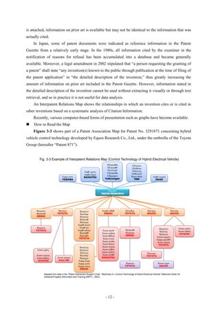is attached, information on prior art is available but may not be identical to the information that was
actually cited.
    In Japan, some of patent documents were indicated as reference information in the Patent
Gazette from a relatively early stage. In the 1980s, all information cited by the examiner in the
notification of reasons for refusal has been accumulated into a database and became generally
available. Moreover, a legal amendment in 2002 stipulated that “a person requesting the granting of
a patent” shall state “any invention(s) known to the public through publication at the time of filing of
the patent application” in “the detailed description of the invention,” thus greatly increasing the
amount of information on prior art included in the Patent Gazette. However, information stated in
the detailed description of the invention cannot be used without extracting it visually or through text
retrieval, and so in practice it is not useful for data analysis.
    An Interpatent Relations Map shows the relationships in which an invention cites or is cited in
other inventions based on a systematic analysis of Citation Information.
    Recently, various computer-based forms of presentation such as graphs have become available.
    How to Read the Map
    Figure 3-3 shows part of a Patent Association Map for Patent No. 3291871 concerning hybrid
vehicle control technology developed by Equos Research Co., Ltd., under the umbrella of the Toyota
Group (hereafter “Patent 871”).


         Fig. 3-3 Example of Interpatent Relations Map (Control Technology of Hybrid Electrical Vehicle)
                                                                              DE2309680                  US1515322
                                                                              DE2501386                 US1780150
                                                                              De2717256                  US1671033
                                                      A1981-132102            US4099589
                                                      A1984-63901                                       US1870076
                                                                              US4533011
                               Y1990-7702             DAIHATSU                                          B1975-18136           A1987-104403
                               TOSHIBA                                      Volkswagen                     TRW                  ISUZU




                                                                            B3291871
                                                                        EQUOS RESEARCH




      B3249401              B3050141              B3097572               A1998-238381            B3052844               B3173319                  B3173319
      B3055028             TOYOTA                 B3211699                 DENSO                 TOYOTA                 EQUOS                     EQUOS
      DENSO                                       B3050125
                                                  B3050138
                                                  B3052344
                                                A1998-191507
       B3191705                                  A1998-951                                                                                               A2000-92613
                                                                                                                                     B3097572
      TOYOTA                                    A1998-196427             A2001-95106              B3055028
                                                                                                                                      B3050141           A2000-69605
                                                  B3257488                                        B3249401
                                                                         A2001-103609                                                 B3050125            HITACHI
                                                  B3257480               A2001-86603              DENSO
                                                                                                                                   A2000-199420
                                                 TOYOTA                  A2001-112110                                              A1999-332018A
                                                                         A2001-171369                                               A2001-232703
                                                                         A2001-82205                                                 TOYOTA
                                                 B3097734                A2001-177904
       A2000-93613                               B3055027                A2001-73806
                                                  B31711143              A2001-197607
                                                                                                                        B3214437
                                                                         A2001-20786
      A2000-232703                               B3104632                                                              TOYOTA
      A2001-69605          A2001-309507          B3294532                DAIHATSU
       HITACHI              Aisin AW            A1999-6449
                                                A1999-41707                                       B3191705                          B2000-23310
                                                A1999-113104                                     TOYOTA                              EQUOS
                                                 DENSO

             Adapted from data in the ―Patent Distribution Support Chart: Machinery 5—Control Technology of Hybrid Electrical Vehicle‖ (National Center for
             Industrial Property Information and Training (INPIT) , 2003)




                                                                             - 12 -
 