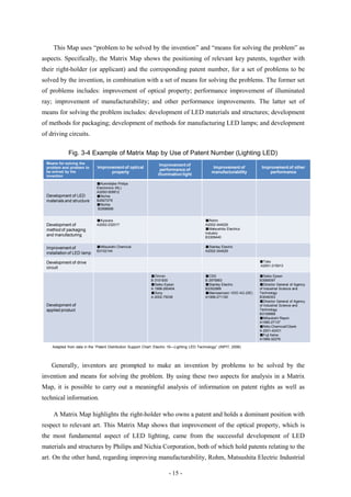 This Map uses “problem to be solved by the invention” and “means for solving the problem” as
aspects. Specifically, the Matrix Map shows the positioning of relevant key patents, together with
their right-holder (or applicant) and the corresponding patent number, for a set of problems to be
solved by the invention, in combination with a set of means for solving the problems. The former set
of problems includes: improvement of optical property; performance improvement of illuminated
ray; improvement of manufacturability; and other performance improvements. The latter set of
means for solving the problem includes: development of LED materials and structures; development
of methods for packaging; development of methods for manufacturing LED lamps; and development
of driving circuits.

             Fig. 3-4 Example of Matrix Map by Use of Patent Number (Lighting LED)
 Means for solving the                                             Improvement of
 problem and problem to       Improvement of optical                                             Improvement of          Improvement of other
                                                                   performance of
 be solved by the                   property                                                     manufacturability           performance
 invention                                                        illumination light

                              ■Koninklijke Philips
                              Electronics (NL)
                              A2000-509912
 Development of LED           ■Nichia
 materials and structure      B2927279
                              ■Nichia
                              B2998696


                              ■Kyocera                                                        ■Rohm
 Development of               A2002-232017                                                    A2002-344029
 method of packaging                                                                          ■Matsushita Electrics
                                                                                              Industry
 and manufacturing
                                                                                              B3309440


 Improvement of               ■Mitsubishi Chemical                                            ■Stanley Electric
                              B3102144                                                        A2002-344029
 installation of LED lamp

 Development of drive                                                                                                   ■Toko
                                                                                                                        A2001-215913
 circuit
                                                              ■Omron                          ■CSS                      ■Seiko Epson
                                                              B 3151830                       B 2975893                 B3585097
                                                              ■Seiko Epson                    ■Stanley Electric         ■Director General of Agency
                                                              A 1998-260404                   B3352989                  of Industrial Science and
                                                              ■Sony                           ■Mannesmann VDO AG (DE)   Technology
                                                              A 2002-75038                    A1999-271100              B3048353
                                                                                                                        ■Director General of Agency
 Development of                                                                                                         of Industrial Science and
 applied product                                                                                                        Technology
                                                                                                                        B3159968
                                                                                                                        ■Mitsubishi Rayon
                                                                                                                        A1995-27137
                                                                                                                        ■Nitto Chemical/Ciberk
                                                                                                                        A 2001-42431
                                                                                                                        ■Fuji Xerox
                                                                                                                        A1999-32278

    Adapted from data in the ―Patent Distribution Support Chart: Electric 19—Lighting LED Technology‖ (INPIT, 2006)




    Generally, inventors are prompted to make an invention by problems to be solved by the
invention and means for solving the problem. By using these two aspects for analysis in a Matrix
Map, it is possible to carry out a meaningful analysis of information on patent rights as well as
technical information.

    A Matrix Map highlights the right-holder who owns a patent and holds a dominant position with
respect to relevant art. This Matrix Map shows that improvement of the optical property, which is
the most fundamental aspect of LED lighting, came from the successful development of LED
materials and structures by Philips and Nichia Corporation, both of which hold patents relating to the
art. On the other hand, regarding improving manufacturability, Rohm, Matsushita Electric Industrial

                                                                        - 15 -
 