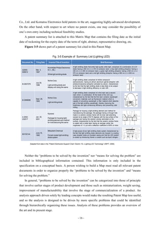 Co., Ltd. and Komatsu Electronics hold patents in the art, suggesting highly-advanced development.
On the other hand, with respect to art where no patent exists, one may consider the possibility of
one’s own entry including technical feasibility studies.
    A patent summary list is attached to this Matrix Map that contains the filing date as the initial
date of reckoning for the expiry date of the term of right, abstract, representative drawing, etc.
    Figure 3-5 shows part of a patent summary list cited in this Patent Map.


                                         Fig. 3-5 Example of Summary List (Lighting LED)
  Document No.      Filing Date     Inventor/Title of Invention                                                Brief Summary

                                                                     A light emitting diode that emits high-quality white light, comprised of a combination of a UV
                                   Koninklijke Philips Electronics
                                                                     diode having a 300 nm ≤ λ ≤ 370 nm emission band, a blue light emitting phosphor having a
  Ａ2000-           Mar. 3,         N.V., (NL)
                                                                     430 nm ≤ λ ≤ 490 nm emission band, a green light emitting phosphor having a 520 nm ≤ λ ≤
  509912           1997
                                                                     570 nm emission band and a red light emitting phosphor having a 590 nm ≤ λ ≤ 630 nm
                                   White light emitting diode        emission band.

                                                                     A light emitting diode comprised of nitride compound
                                   Nichia Corp.
                                                                     semiconductor, having an yttrium aluminum garnet phosphor with
                   July 29,
  Ｂ 2927279                                                          photoluminescence phosphor activated by cerium, characterized
                   1996            Light emitting diode and
                                                                     by the fact that the light emitting diode is less likely to be subject
                                   display unit using the same       to decrease in light emitting efficiency or color drift.

                                                                     A light emitting diode comprised of a first resin and a second
                                                                     resin which, in combination, fill the inside of the LED cup,
                                                                     characterized by the fact that the first resin contains wavelength
                                   Nichia Corp.
                   Sept. 28,                                         conversion materials such as fluorescent material which is
  Ｂ 2998696
                   1993                                              capable of converting wavelength or filter material which absorbs
                                   Light emitting diode              part of the light emitting wavelength, thereby improving the
                                                                     brightness and light-condensing efficiency and preventing color
                                                                     mixing.

                                                                     Package for housing a light-emitting element and method for
                                   Kyocera                           manufacturing the package, the package having a through hole
                                                                     made in a ceramic window frame with its inner wall extending
  Ａ 2002-          Jan. 30,                                          outward at an angle of 55-70 degrees with the top surface of the
                                   Package for housing light-
  232017           2001                                              package and having the ceramic window laminated on the
                                   emitting element and method       surface, characterized by the fact that the ceramic window frame
                                   for manufacturing the same        is coated with a metal layer having an average center line
                                                                     roughness of 1–3 μm and a reflection coefficient of 80% or more.


                                   Mitsubishi Chemical               A high-power-driven light emitting diode system characterized by
                   June 16,                                          the fact that light emitting diode elements are housed in a cooling
  Ｂ3102144
                   1992            Forced cooled light emitting      case situated inside an insulated casing and that the LED system
                                   diode system                      is cooled by introducing therein a coolant such as liquid nitrogen.


            Adapted from data in the ―Patent Distribution Support Chart: Electric 19—Lighting LED Technology‖ (INPIT, 2006)




    Neither the “problems to be solved by the invention” nor “means for solving the problem” are
included in bibliographical information contained. This information is only included in the
specification on a conceptual basis. A person wishing to build a Map must read all relevant patent
documents in order to organize properly the “problems to be solved by the invention” and “means
for solving the problem.”
    In general, “problems to be solved by the invention” can be categorized into those of principle
that involve earlier stages of product development and those such as miniaturization, weight saving,
improvement of manufacturability that involve the stage of commercialization of a product. An
analysis approach driven solely by leading concepts would make the resulting Patent Map less useful,
and so the analysis is designed to be driven by more specific problems that could be identified
through hierarchically organizing these issues. Analysis of these problems provides an overview of
the art and its present stage.

                                                                            - 16 -
 