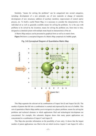 Similarly, “means for solving the problems” can be categorized into several categories,
including: development of a new principle; use of new materials or change of materials;
development of new structures; addition of auxiliary members; improvement of control and/or
process, etc. To build a useful Patent Map, it is necessary to consider the characteristics of the
individual art as well as generally available means for solving the problems. As is the case with
problems to be solved by the invention, means for solving the problems are, from time to time,
designed as a detailed system with multiple strata based on characteristics of the art.
    A Matrix-Map analysis can be presented in graphical form as well as in matrix form.
    Figure 3-6 shows a conceptual diagram of a Matrix-Map comprised of a bubble graph.

                          Fig. 3-6 Conceptual Diagram of Quantitative Matrix Map
                                 9
                                 8
                                 h

                                 g
          Aspect Set II




                                 7
                                                                           Notable technology
                                                                           Relatively easy to develop
                                 6
                                 f                                         Likely to be subject to
                                                                            intellectual property disputes

                                 5
                                 e


        Notable aspect
                                 4
                                 d

                                 3
                                 c


                                 2
                                 b

                                 a1                                              Less subject to disputes
                                                                                 Difficult to develop

                                 0
                                          A       B   C                    D        E     F       G     H
                                      0       1   2   3                         4       5        6           7   8   9
                                                                               Aspect Set I
                                                          Notable aspect




    This Map segments the relevant art by combinations of Aspect Set (I) and Aspect Set (II). The
number of patents that fall into a combination is counted and expressed by the size of a bubble. This
sort of quantitative Matrix-Map enables you to recognize at a glance problems, means for solving the
problems and technical elements in which applications filed and technological development are
concentrated. For example, this schematic diagram shows that many patent applications are
concentrated in a combination of Aspect C and Aspect D.
    This Map also provides information on the possibility of new entry. It shows that the largest
number of patent applications was filed in the art which involves Aspect C and Aspect D, with a


                                                      - 17 -
 