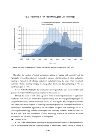 Fig. 3-10 Example of Twin Peaks Map (Optical Disk Technology)

                                                                      Technology of substrate production     Principle of record reproduction
                                                                      Optical disk substrate
                                     1,600
     Number of patent applications




                                     1,400

                                     1,200

                                     1,000

                                      800

                                      600

                                      400

                                      200

                                        0
                                         1977    1979   1981   1983      1985       1987        1989       1991      1993        1995           1997

                                                                                   Filing Year

 Adapted from data in the ―Patent Map by Technical Field: Electrical Machinery 13—Optical Disk‖ (JPO, 2000)




    Thereafter, the number of patent applications relating to “optical disk substrate” and the
“principles of record reproduction” continued to increase, with the number of patent applications
relating to “technology of substrate production” including forming the layers of an optical disk
substrate, substrate molding, stamper, etc., rising, albeit slowly, and then accelerating in 1984 and
reaching its peak in 1988.
                A Twin Peaks Map highlights the time lag between the period of a rapid increase and the peak
period with respect to technological development of the relevant art.
                Although the causes of such a time lag can be found by analyzing the contents of applications
filed at the peak period, the pattern of development starting from the development of principles and
equipment in which the relevant invention is utilized and evolving into the development of substrate
and further, into the development of technology of substrate production, could represent a feature of
technological development. Specifically, the development of optical disk technology has led to
various global technology standards including the laser disk (LD), CD-ROM, CD-ReWritable, MO
or MD, and DVD. The development of these technology standards and substrate production
technologies has followed a single pattern of development.
                   Example of Use
                A Twin Peaks Map shows the preceding or lagging nature of technological development under
way at one’s company under the corporate strategy. It also shows a country’s delay in gaining an

                                                                              - 24 -
 