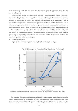 filed, respectively, and plots the count for the relevant year of application filing for the
corresponding place.
    Generally, there are few early applications involving a limited number of entrants. Thereafter,
the number of applications increases rapidly as new seed technology is developed and/or society’s
demand for the relevant art grows. This represents the developing period shown by (i), and is
indicated by a sharp increase in the number of applications filed or the number of applicants. This is
followed by a period in which the number of applications sharply increases, but this increase is
rarely long-lasting. After a while, the maturation period shown by (ii) comes, soon followed by a
decline period as shown by (iii). In the decline period, former entrants withdraw from the field, with
the number of applications decreasing. The transition from the declining period to the recovery
period may be triggered by various factors, and causes the number of applications filed and the
number of applicants to increase once again.
    How to Read the Map
    Figure 3-12 shows an example of a Maturity Map for spattering technology.



                                                 Fig. 3-12 Example of Maturation Map (Spattering Technology)


                                                                                                           1987
                                                   800
                  Number of applications filed




                                                                                              1986

                                                                                                           1990

                                                   600




                                                   400
                                                                             1984



                                                             1981                               1994
                                                   200
                                                                             1997

                                                             1977
                                                     0
                                                         0          50               100             150      200

                                                                                  Number of applicants
Adapted from data in the ―Patent Map by Technical Field: Chemical 16—Physical Vapor Deposition‖ (JPO, 2000)



    Up to around 1980, spattering technology attracted few applicants and few applications, with the
former at approximately 50 and the latter at 100. A sign of a change in the situation appeared when
the number of applicants fell in 1981, yet the number of applications filed increased. In that year, the

                                                                         - 26 -
 