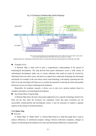 Fig. 3-15 Example of Skeleton Map (Online Shopping)
                                                          1975: 810 cases relating to creation of
                                                                electronic mall

                                                          1975: 72 cases relating to operation of
                                                                electronic mall

                                                          1975: 1,080 cases relating to browsing
                                                                                                                                 1991: 47 cases relating to ordering
      Japan patent                                                                                                                     clearance
                                                          1975: 2,321 cases relating to ordering

                                                          1975: 1,012 cases relating to online                                          1994: 1,197 cases relating to online
                                                                catalog                                                                       catalog clearance

                                                          1975: 260 cases relating to data
                                                                transmission

       1965             1970               1975                1980                  1985                1990                 1995
                                                                                                                      1990: 16 cases relating to data
                                                                                                                            transmission
                                                                                      1982: 142 cases relating to operation
                                                                                            of electronic mall
                                                                        1978: 312 cases relating to creation of
                                                                              electronic mall
                                               1972: 145 cases relating to online                                 1988: 19 cases relating to online
      U.S. patent                                    catalog                                                            catalog clearance
                                                                                                                  1988: 17 cases relating to ordering
                                 1968: 247 cases relating to ordering                                                   clearance

                                1967: 425 cases relating to browsing




                                         Note: The number of cases denotes the number of applications filed from 1977 to 1999, both inclusive, with respect to Japan patents
                                               and the number of patents granted from 1969 to 1998, both inclusive, with respect to U.S. patents.

    Adapted from data in the ―Patent Map by Technical Field: Electric 19—Electronic Commerce and Financial Business in the Internet Age‖ (JPO, 2000)




     Example of Use
      A Skeleton Map is often used to gain a comprehensive understanding of the spread of
technological development. The map derived from patent information covers a wide variety of
technological development under way in various industries that could not easily be covered by
information from any other source, and shows at a glance how a particular technology has developed
and spread. For example, in the case where a basic seed technology is developed, examining how the
field of use has developed will help you to consider the potential of entering the field and possible
directions of your own future technological development.
      Meanwhile, for academic research, it allows you to carry out a precise analysis based on
complete information on technological development.
     Key Points When Using the Map
      A Skeleton Map shows the time when patent applications for a specific technology started to be
filed, not the time when the invention was completed. Given that many inventions are not
successfully commercialized and development ceases, it may be necessary to conduct a separate
analysis on the timing of commercialization.


3.12. Radar Map
 Overview
      A “Radar Map” or “Radar Chart” is a Patent Map based on a radar-like graph that is used to
analyze differences in intellectual property strategy between individual companies, changes in
subjects of technological development over time and international differences in patents held.


                                                                                    - 31 -
 