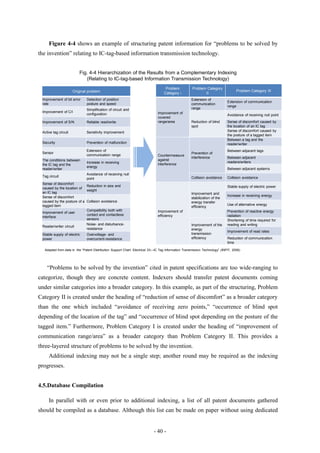 Figure 4-4 shows an example of structuring patent information for “problems to be solved by
the invention” relating to IC-tag-based information transmission technology.


                          Fig. 4-4 Hierarchization of the Results from a Complementary Indexing
                             (Relating to IC-tag-based Information Transmission Technology)
                                                                                   Problem           Problem Category
                      Original problem                                                                                             Problem Category III
                                                                                  Category I                II
 Improvement of bit error     Detection of position                                                  Extension of
                                                                                                                             Extension of communication
 rate                         posture and speed                                                      communication
                                                                                                                             range
                              Simplification of circuit and                                          range
 Improvement of C/I                                                           Improvement of
                              configuration                                                                                  Avoidance of receiving null point
                                                                              covered
 Improvement of S/N           Reliable read/write                             range/area             Reduction of blind      Sense of discomfort caused by
                                                                                                     spot                    the location of an IC tag
 Active tag circuit           Sensitivity improvement                                                                        Sense of discomfort caused by
                                                                                                                             the posture of a tagged item
                                                                                                                             Between a tag and the
 Security                     Prevention of malfunction                                                                      reader/writer
                              Extension of                                                                                   Between adjacent tags
 Sensor                                                                                              Prevention of
                              communication range                             Countermeasure
                                                                                                     interference            Between adjacent
 The conditions between                                                       against
                              Increase in receiving                                                                          readers/writers
 the IC tag and the                                                           interference
                              energy
 reader/writer                                                                                                               Between adjacent systems
                              Avoidance of receiving null
 Tag circuit                                                                                         Collision avoidance     Collision avoidance
                              point
 Sense of discomfort
                            Reduction in size and                                                                            Stable supply of electric power
 caused by the location of
                            weight
 an IC tag                                                                                           Improvement and
 Sense of discomfort                                                                                                         Increase in receiving energy
                                                                                                     stabilization of the
 caused by the posture of a Collision avoidance                                                      energy transfer
 tagged item                                                                                                                 Use of alternative energy
                                                                                                     efficiency
                            Compatibility both with                           Improvement of                                 Prevention of reactive energy
 Improvement of user
                            contact and contactless                           efficiency                                     radiation
 interface
                            sensors                                                                                          Shortening of time required for
                            Noise- and disturbance-                                                  Improvement of the      reading and writing
 Reader/writer circuit
                            resistance                                                               energy
                                                                                                                             Improvement of read rates
 Stable supply of electric    Overvoltage- and                                                       transmission
 power                        overcurrent-resistance                                                 efficiency              Reduction of communication
                                                                                                                             time

  Adapted from data in the ―Patent Distribution Support Chart: Electrical 33—IC Tag Information Transmission Technology‖ (INPIT, 2006)




    “Problems to be solved by the invention” cited in patent specifications are too wide-ranging to
categorize, though they are concrete content. Indexers should transfer patent documents coming
under similar categories into a broader category. In this example, as part of the structuring, Problem
Category II is created under the heading of “reduction of sense of discomfort” as a broader category
than the one which included “avoidance of receiving zero points,” “occurrence of blind spot
depending of the location of the tag” and “occurrence of blind spot depending on the posture of the
tagged item.” Furthermore, Problem Category I is created under the heading of “improvement of
communication range/area” as a broader category than Problem Category II. This provides a
three-layered structure of problems to be solved by the invention.
     Additional indexing may not be a single step; another round may be required as the indexing
progresses.


4.5.Database Compilation

     In parallel with or even prior to additional indexing, a list of all patent documents gathered
should be compiled as a database. Although this list can be made on paper without using dedicated


                                                                           - 40 -
 