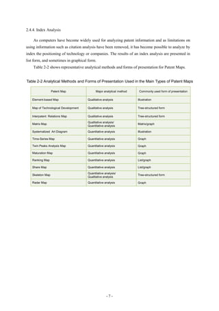 2.4.4. Index Analysis

    As computers have become widely used for analyzing patent information and as limitations on
using information such as citation analysis have been removed, it has become possible to analyze by
index the positioning of technology or companies. The results of an index analysis are presented in
list form, and sometimes in graphical form.
    Table 2-2 shows representative analytical methods and forms of presentation for Patent Maps.


Table 2-2 Analytical Methods and Forms of Presentation Used in the Main Types of Patent Maps

                  Patent Map                Major analytical method    Commonly used form of presentation

   Element-based Map                  Qualitative analysis            Illustration

   Map of Technological Development   Qualitative analysis            Tree-structured form

   Interpatent Relations Map          Qualitative analysis            Tree-structured form

                                      Qualitative analysis/
   Matrix Map                                                         Matrix/graph
                                      Quantitative analysis
   Systematized Art Diagram           Quantitative analysis           Illustration

   Time-Series Map                    Quantitative analysis           Graph

   Twin Peaks Analysis Map            Quantitative analysis           Graph

   Maturation Map                     Quantitative analysis           Graph

   Ranking Map                        Quantitative analysis           List/graph

   Share Map                          Quantitative analysis           List/graph

                                      Quantitative analysis/
   Skeleton Map                                                       Tree-structured form
                                      Qualitative analysis
   Radar Map                          Quantitative analysis           Graph




                                                    -7-
 