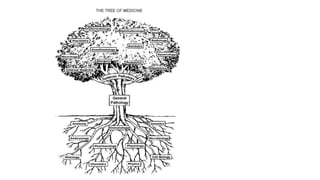 INTRODUCTION TO PATHOLOGY ,BRANCHES OF PATHOLOGY .pdf