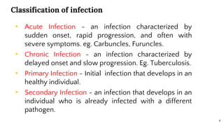 Carbuncle Progression Introduction to Pathology and Pharmacology 08.pdf