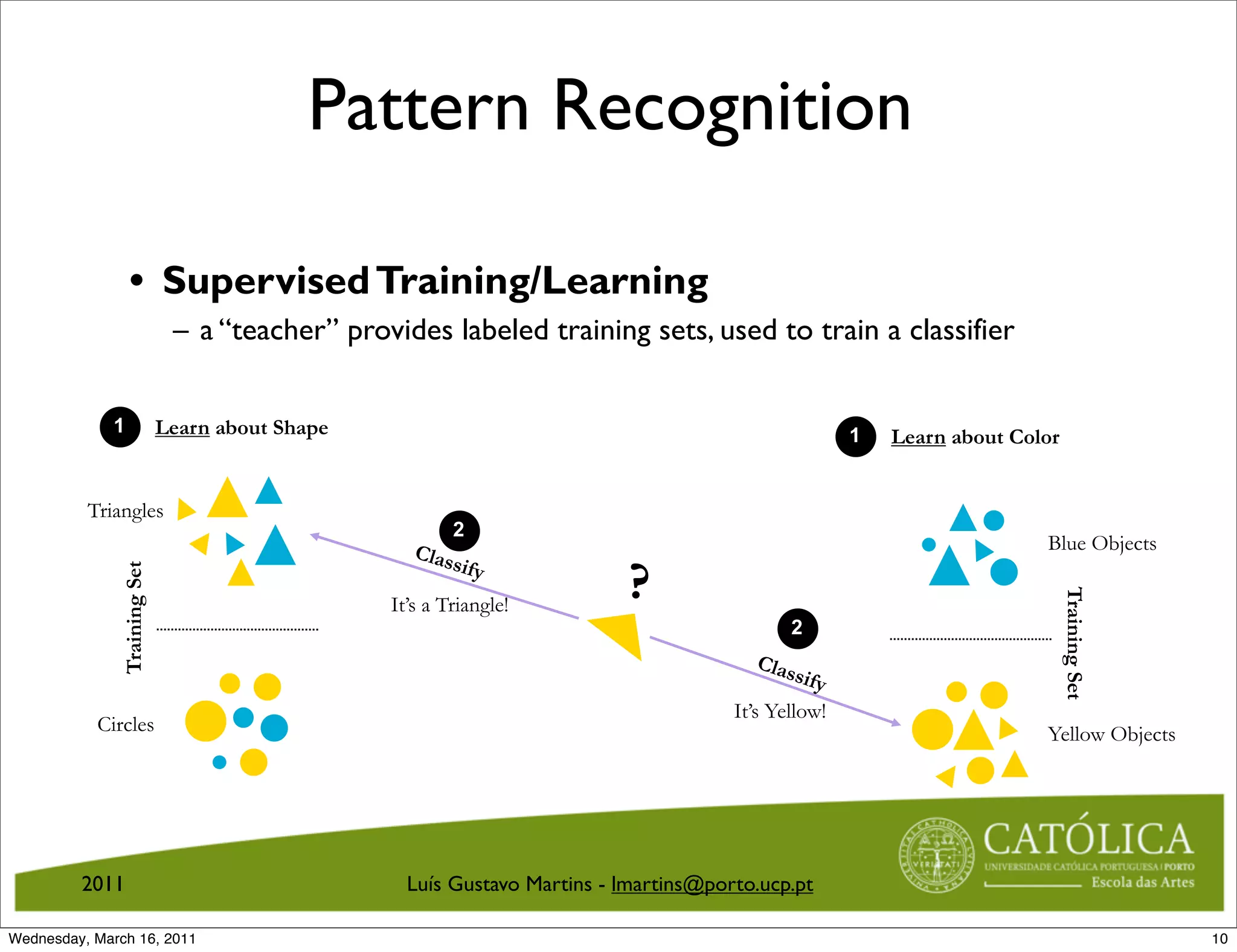 Pattern Recognition

                  • Supervised Training/Learning
                               – a “teacher” provides labeled training sets, used to train a classifier


             1                Learn about Shape                                                       1   Learn about Color


          Triangles
                                                          2
                                                     Clas                                                                Blue Objects
                                                         sify
                                                                           ?
               Training Set




                                                                                                                              Training Set
                                                  It’s a Triangle!
                                                                                              2
                                                                                         Clas
                                                                                             sify
                                                                                       It’s Yellow!
           Circles                                                                                                       Yellow Objects




         2011                                       Luís Gustavo Martins - lmartins@porto.ucp.pt

Wednesday, March 16, 2011                                                                                                                    10
 