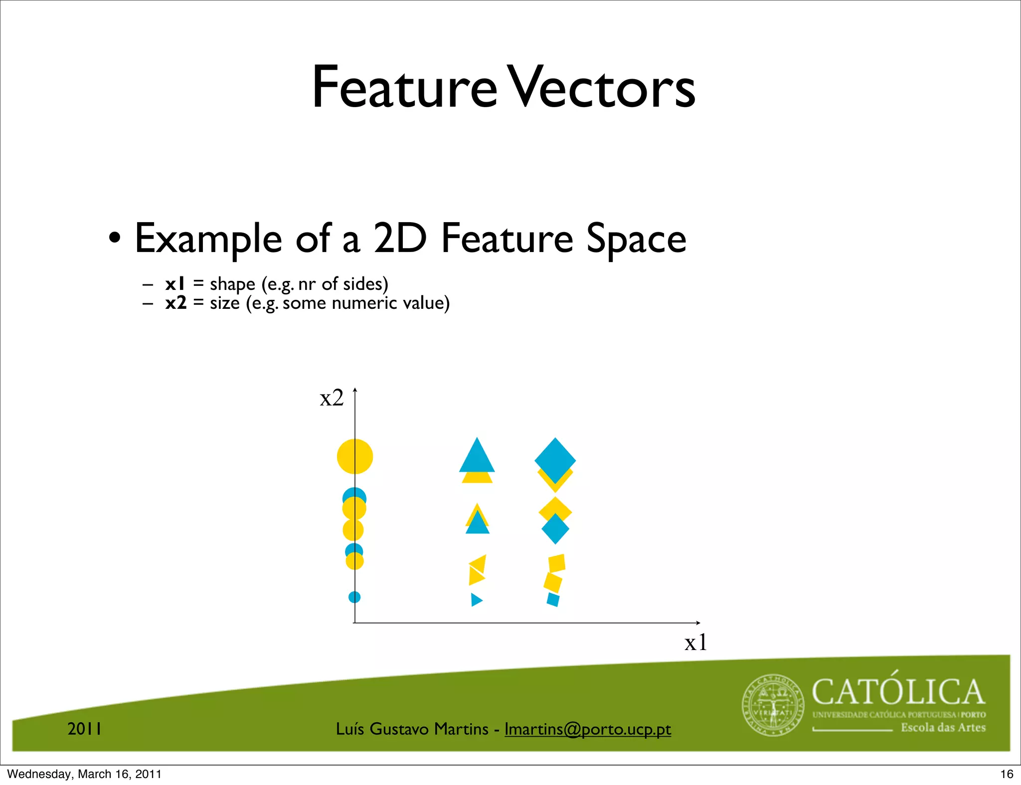 Feature Vectors

                • Example of a 2D Feature Space
                     – x1 = shape (e.g. nr of sides)
                     – x2 = size (e.g. some numeric value)



                                          x2




                                                                                           x1


         2011                               Luís Gustavo Martins - lmartins@porto.ucp.pt

Wednesday, March 16, 2011                                                                       16
 