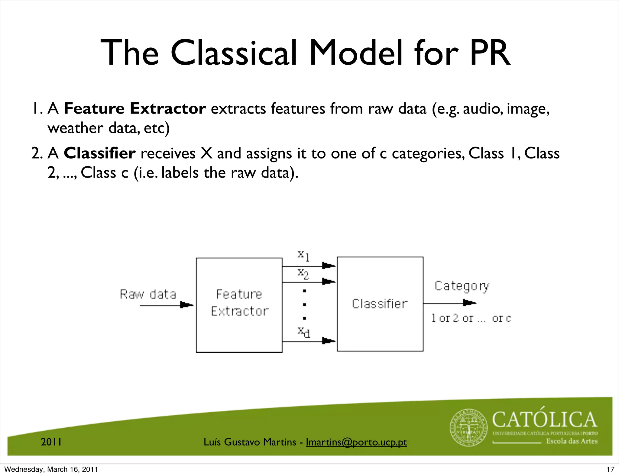 The Classical Model for PR
       1. A Feature Extractor extracts features from raw data (e.g. audio, image,
          weather data, etc)
       2. A Classifier receives X and assigns it to one of c categories, Class 1, Class
          2, ..., Class c (i.e. labels the raw data).




         2011                     Luís Gustavo Martins - lmartins@porto.ucp.pt

Wednesday, March 16, 2011                                                                 17
 