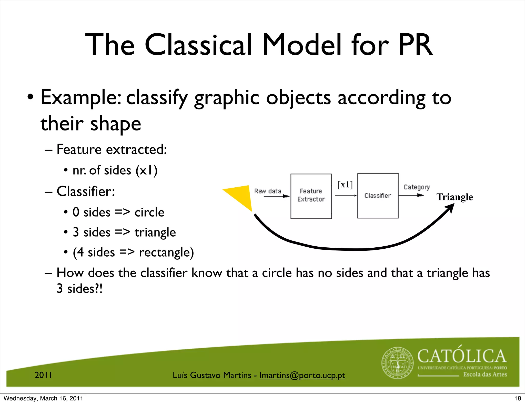 The Classical Model for PR
       • Example: classify graphic objects according to
         their shape
            – Feature extracted:
                  • nr. of sides (x1)
                                                                                  [x1]
            – Classifier:                                                                Triangle
               • 0 sides = circle
               • 3 sides = triangle
               • (4 sides = rectangle)
            – How does the classifier know that a circle has no sides and that a triangle has
              3 sides?!




         2011                           Luís Gustavo Martins - lmartins@porto.ucp.pt

Wednesday, March 16, 2011                                                                           18
 