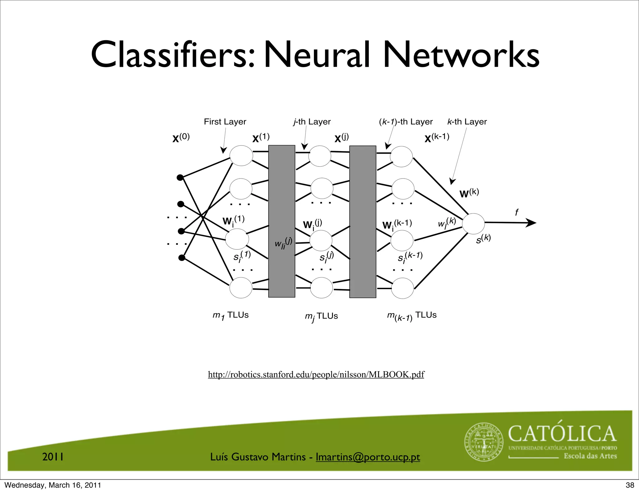 4.4. TRAINING FEEDFORWARD NETWORKS BY BACKPROPAGATION53

                            this threshold component, but we have chosen here to use the familiar X,W


                     Classifiers: Neural Networks
                            notation, assuming that these vectors are “augmented” as appropriate.) We
                            denote the weighted sum input to the i-th threshold unit in the j-th layer by
                             (j)            (j)            (j)
                            si . (That is, si = X(j−1) •Wi .) The number of TLUs in the j-th layer is
                                                      (j)                   (j)
                            given by mj . The vector Wi has components wl,i for l = 1, . . . , m(j−1) + 1.


                                    First Layer                    j-th Layer           (k-1)-th Layer     k-th Layer

                             X(0)                  X(1)                          X(j)                 X(k-1)




                                                                                                                 W(k)
                                          ...                          ...                 ...
                            ...         Wi(1)
                                                                                                                           f
                                                                     Wi(j)              Wi(k-1)          wl(k)

                            ...                           wli(j)                                                    s(k)
                                           si(1)                         si(j)              si(k-1)
                                           ...                         ...                 ...


                                      m1 TLUs                        mj TLUs              m(k-1) TLUs



                                                           Figure 4.17: A k-layer Network
                                     http://robotics.stanford.edu/people/nilsson/MLBOOK.pdf

                            4.4.2    The Backpropagation Method
                            A gradient descent method, similar to that used in the Widrow Hoﬀ method,
                            has been proposed by various authors for training a multi-layer, feedforward
                            network. As before, we deﬁne an error function on the ﬁnal output of the
         2011               network and we adjustMartins - lmartins@porto.ucp.pt as to minimize the error.
                                      Luís Gustavo each weight in the network so
                            If we have a desired response, di , for the i-th input vector, Xi , in the training
Wednesday, March 16, 2011   set, Ξ, we can compute the squared error over the entire training set to be:                       38
 